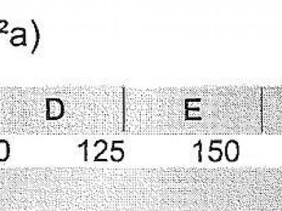 freist. EFH, 2 Garagen, EBK, Wärmepumpe, EBK, in ruhiger Sackgassenlage