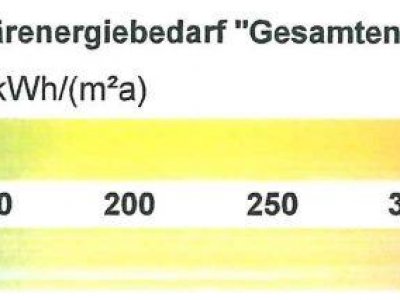 Solide vermietete 3-4-Zi-ETW, ca. 110 m² Wohnfl., Balkon, Erker, EBK, Schwedenofen