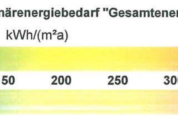 Energieausweis