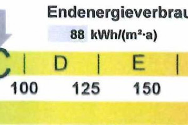 Energieausweis