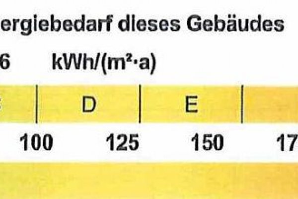 Energieausweis, denkmalgeschütztes Gebäude